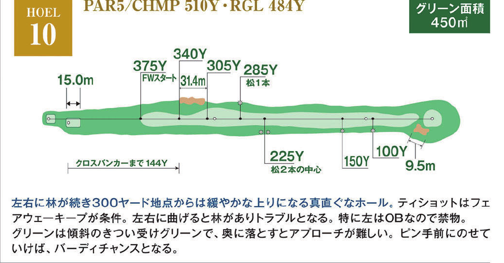 室蘭ゴルフ倶楽部 IN10番ホール コース図