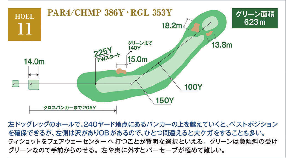 室蘭ゴルフ倶楽部 IN11番ホール コース図