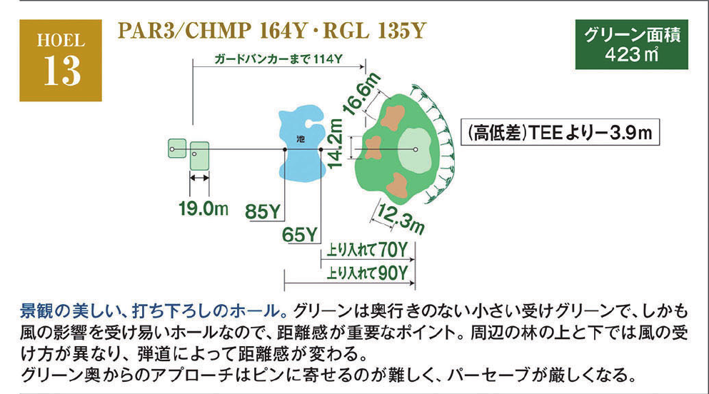 室蘭ゴルフ倶楽部 IN13番ホール コース図