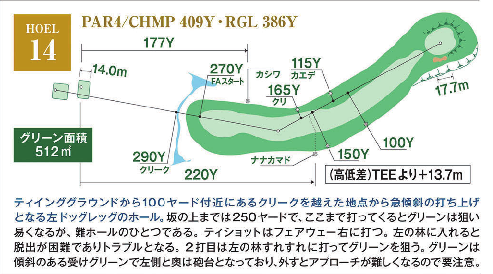 室蘭ゴルフ倶楽部 IN14番ホール コース図