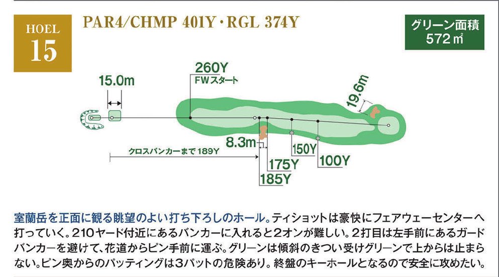 室蘭ゴルフ倶楽部 IN15番ホール コース図