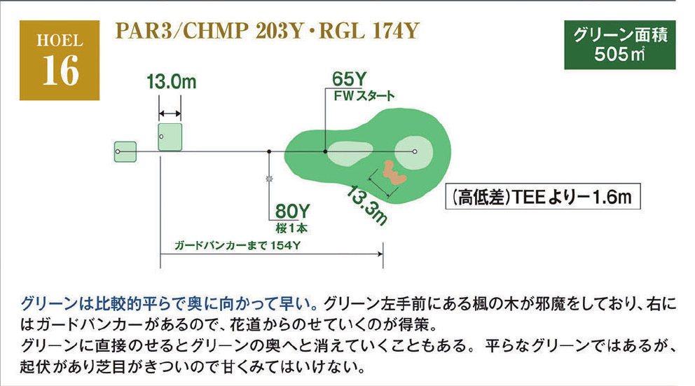 室蘭ゴルフ倶楽部 IN16番ホール コース図