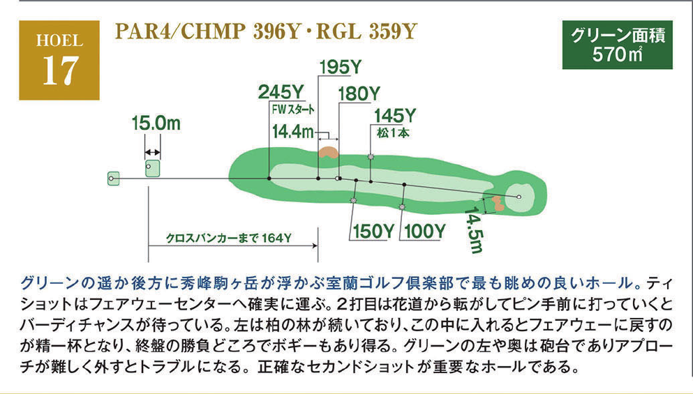 室蘭ゴルフ倶楽部 IN17番ホール コース図