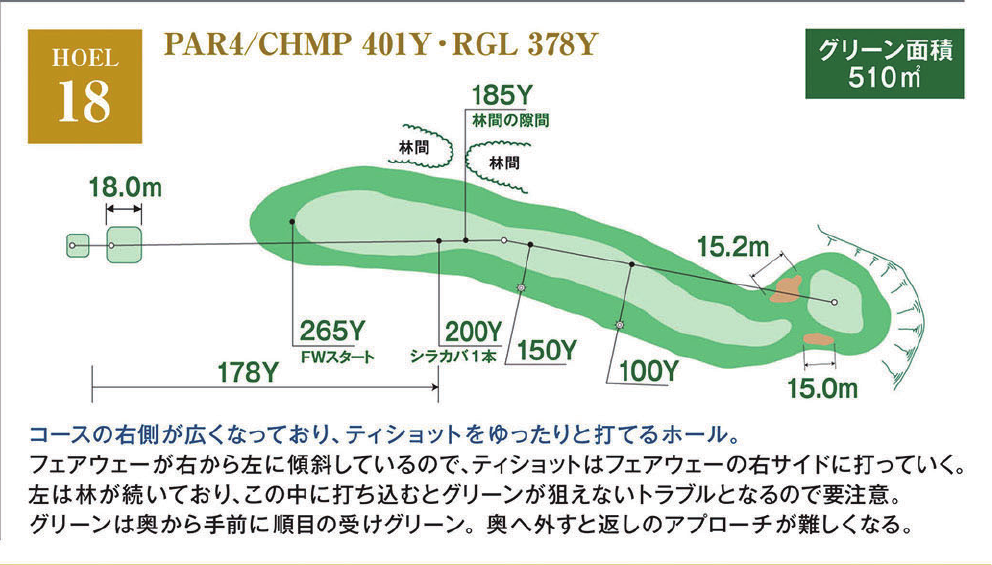 室蘭ゴルフ倶楽部 IN18番ホール コース図