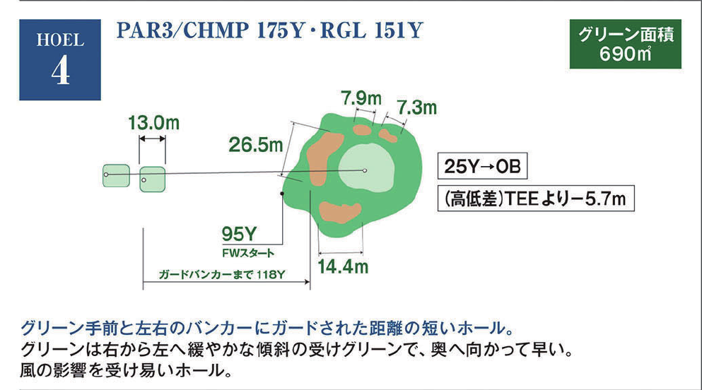 室蘭ゴルフ倶楽部 OUT4番ホール コース図