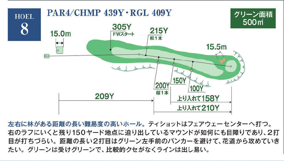 室蘭ゴルフ倶楽部 OUT8番ホール コース図