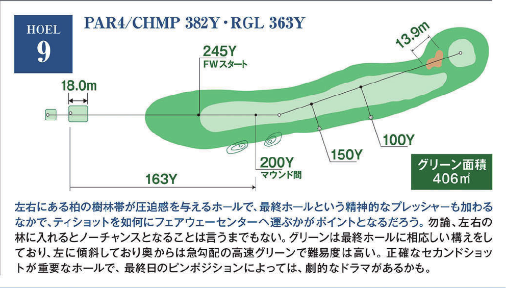 室蘭ゴルフ倶楽部 OUT9番ホール コース図