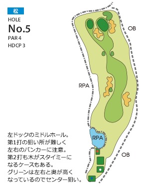 北九州カントリー倶楽部 松5番ホール コース図