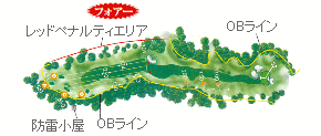 ミルフィーユゴルフクラブ IN17番ホール コース図