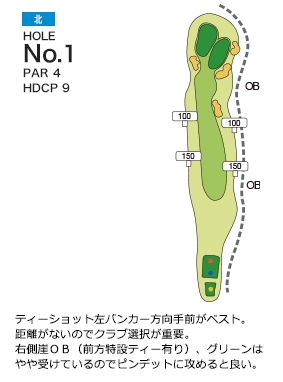 総武カントリークラブ 北コース 北1番ホール コース図