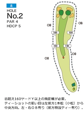 総武カントリークラブ 北コース 北2番ホール コース図