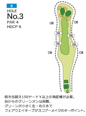 総武カントリークラブ 北コース 北3番ホール コース図