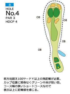 総武カントリークラブ 北コース 北4番ホール コース図