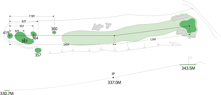 知覧カントリークラブ OUT1番ホール コース図