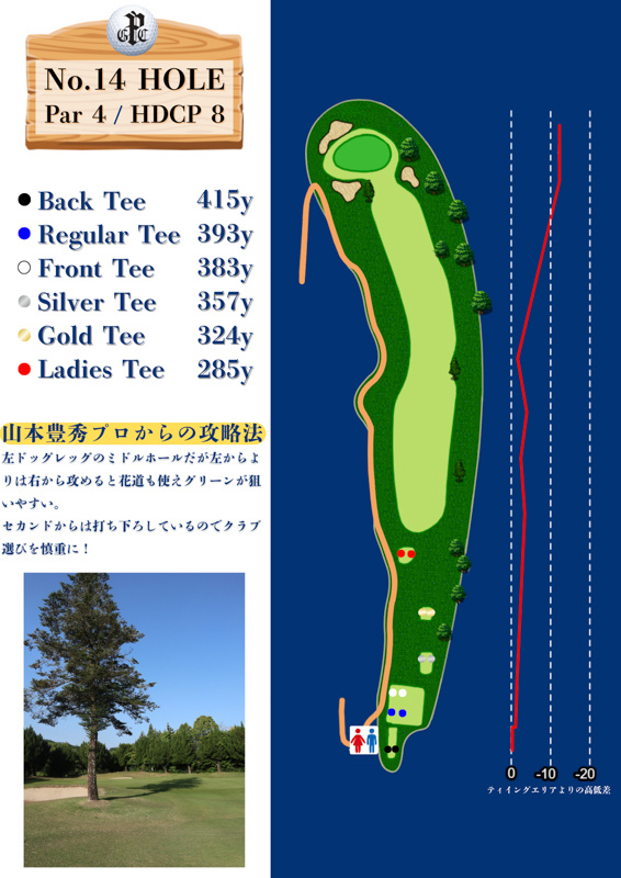 パシフィックゴルフクラブ IN14番ホール コース図