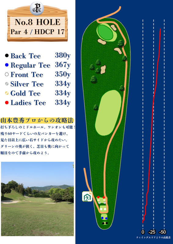 パシフィックゴルフクラブ OUT8番ホール コース図