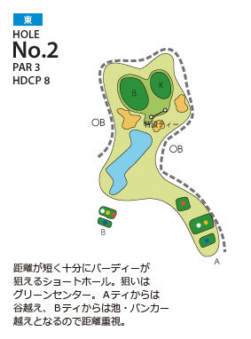 大多喜カントリークラブ 東2番ホール コース図