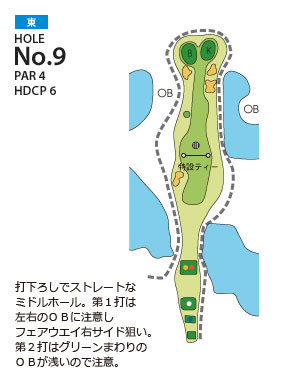 大多喜カントリークラブ 東9番ホール コース図