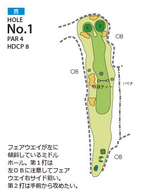 大多喜カントリークラブ 西1番ホール コース図