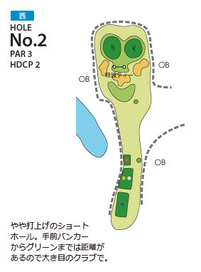 大多喜カントリークラブ 西2番ホール コース図