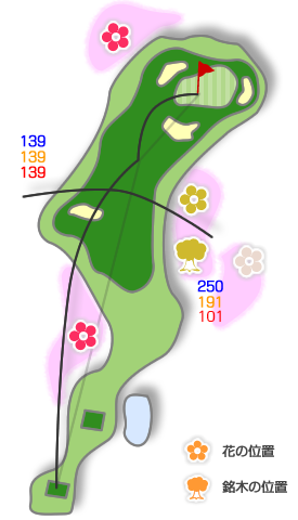 奥道後ゴルフクラブ IN12番ホール コース図