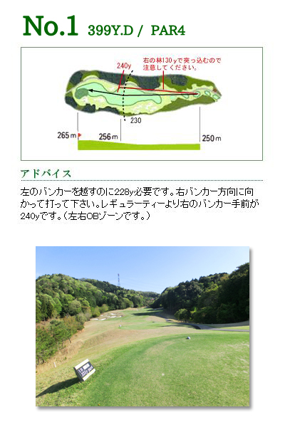 ザ・メダリオンクラブ 岡崎コース（旧：サン・ベルグラビアＣＣ） OUT1番ホール コース図
