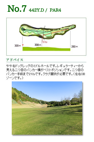 ザ・メダリオンクラブ 岡崎コース（旧：サン・ベルグラビアＣＣ） OUT7番ホール コース図