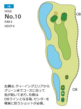 KOSHIGAYA GOLF CLUB(旧 越谷ゴルフ倶楽部) IN10番ホール コース図