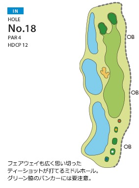 KOSHIGAYA GOLF CLUB(旧 越谷ゴルフ倶楽部) IN18番ホール コース図