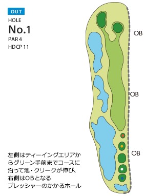KOSHIGAYA GOLF CLUB(旧 越谷ゴルフ倶楽部) OUT1番ホール コース図