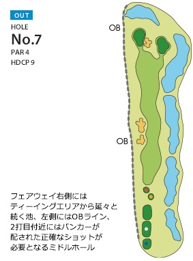KOSHIGAYA GOLF CLUB(旧 越谷ゴルフ倶楽部) OUT7番ホール コース図