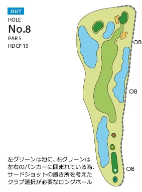 KOSHIGAYA GOLF CLUB(旧 越谷ゴルフ倶楽部) OUT8番ホール コース図