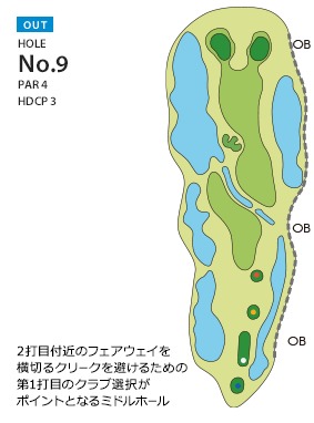 KOSHIGAYA GOLF CLUB(旧 越谷ゴルフ倶楽部) OUT9番ホール コース図