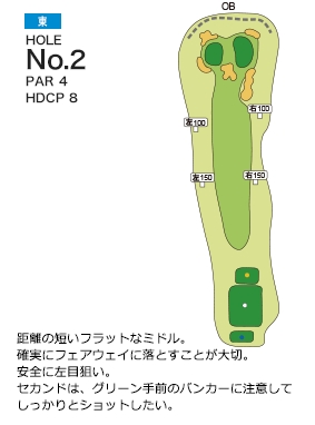 扶桑カントリー倶楽部 東コース2番ホール コース図