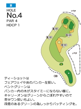 扶桑カントリー倶楽部 東コース4番ホール コース図