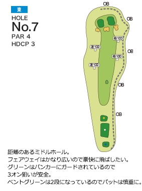 扶桑カントリー倶楽部 東コース7番ホール コース図