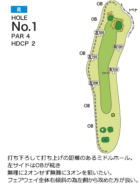 扶桑カントリー倶楽部 南コース1番ホール コース図
