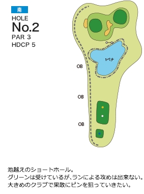 扶桑カントリー倶楽部 南コース2番ホール コース図