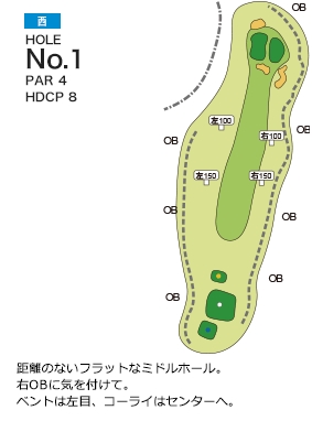 扶桑カントリー倶楽部 西コース1番ホール コース図