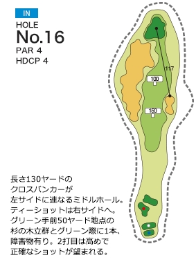 関西空港ゴルフ倶楽部 IN16番ホール コース図