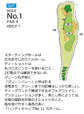 関西空港ゴルフ倶楽部 OUT1番ホール コース図