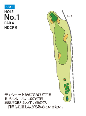 ＰＧＭ富岡カントリークラブ サウスコース OUT1番ホール コース図