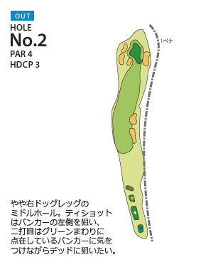 ＰＧＭ富岡カントリークラブ サウスコース OUT2番ホール コース図