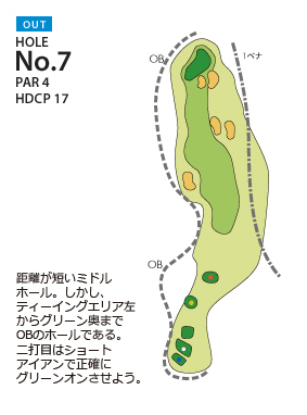 ＰＧＭ富岡カントリークラブ サウスコース OUT7番ホール コース図