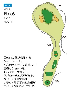 多治見北ゴルフ倶楽部 OUT6番ホール コース図