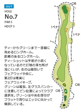 多治見北ゴルフ倶楽部 OUT7番ホール コース図