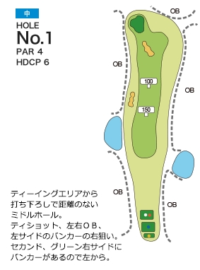 柳井カントリー倶楽部 中1番ホール コース図