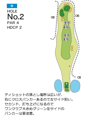柳井カントリー倶楽部 中2番ホール コース図