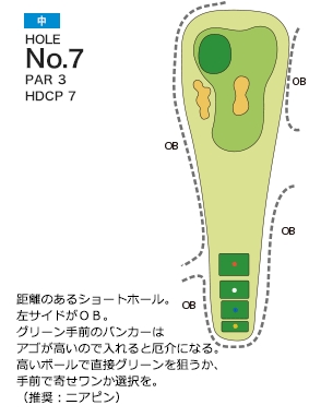 柳井カントリー倶楽部 中7番ホール コース図