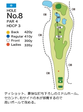 柳井カントリー倶楽部 中8番ホール コース図
